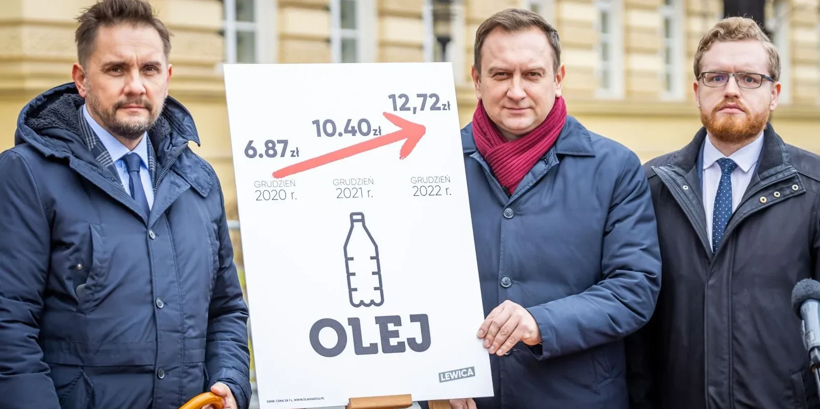 Trzy osoby w kurtkach stoją przed budynkiem i prezentują plakat ilustrujący inflację cen oleju: rosnące wartości 6,87 zł (grudzień 2020), 10,40 zł (grudzień 2021) i 12,72 zł (grudzień 2022), z rysunkiem butelki oleju, napisem „OLEJ” oraz logo Lewica.