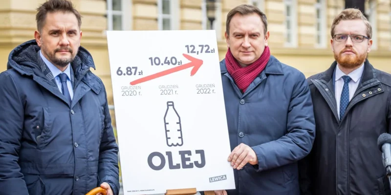 Trzy osoby w kurtkach stoją przed budynkiem i prezentują plakat ilustrujący inflację cen oleju: rosnące wartości 6,87 zł (grudzień 2020), 10,40 zł (grudzień 2021) i 12,72 zł (grudzień 2022), z rysunkiem butelki oleju, napisem „OLEJ” oraz logo Lewica.