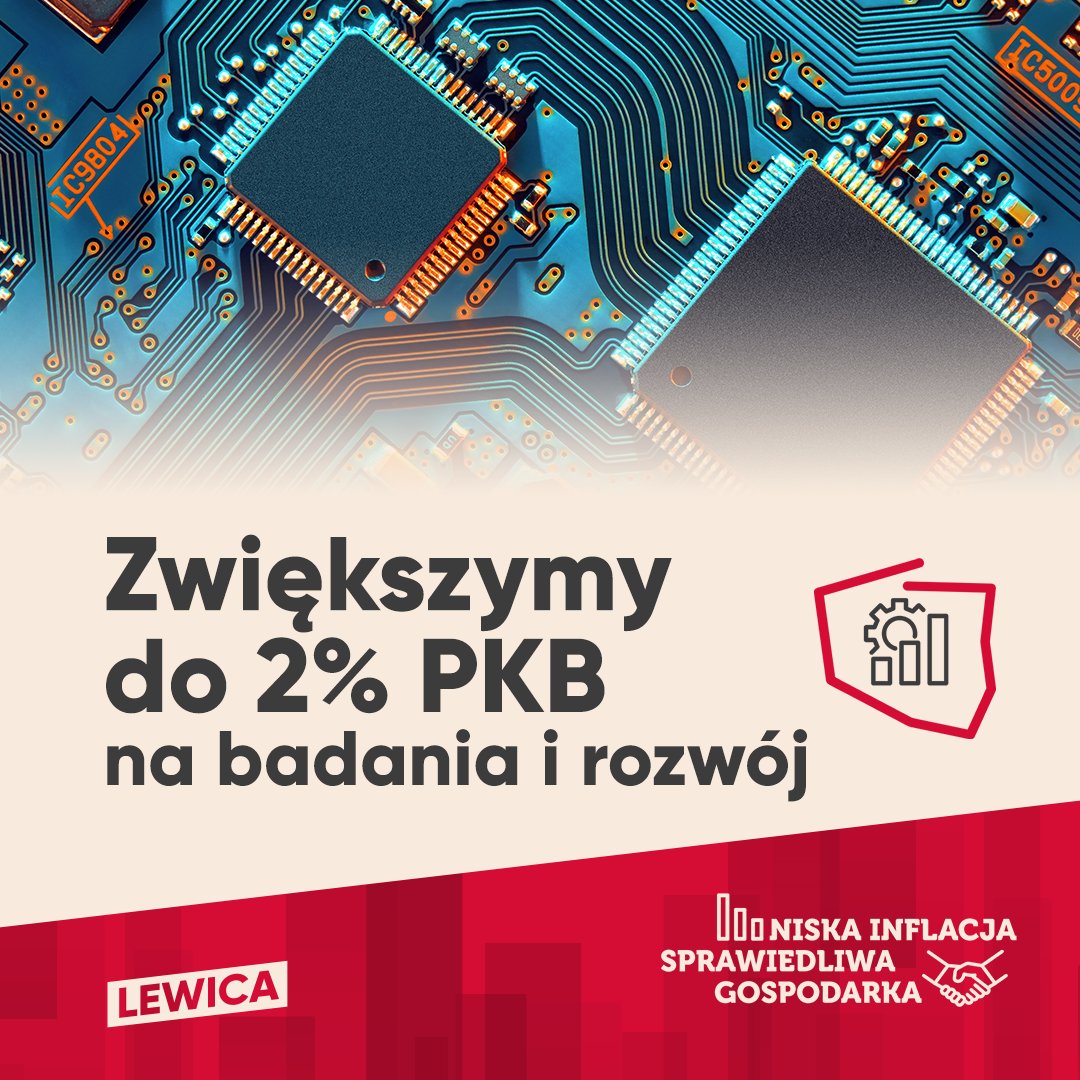 Zdjęcie przedstawia układ scalony oraz tekst promujący zwiększenie wydatków na badania i rozwój do 2% PKB, związany z inicjatywą Lewicy.