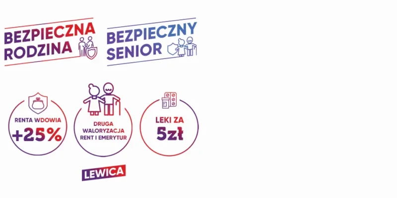 Grafika promująca pakiet Bezpieczny Senior z trzema ikonami (renta wdowia +25%, druga waloryzacja rent i emerytur, leki za 5 zł) oraz logotypami Bezpieczna Rodzina, Bezpieczny Senior i Lewica.