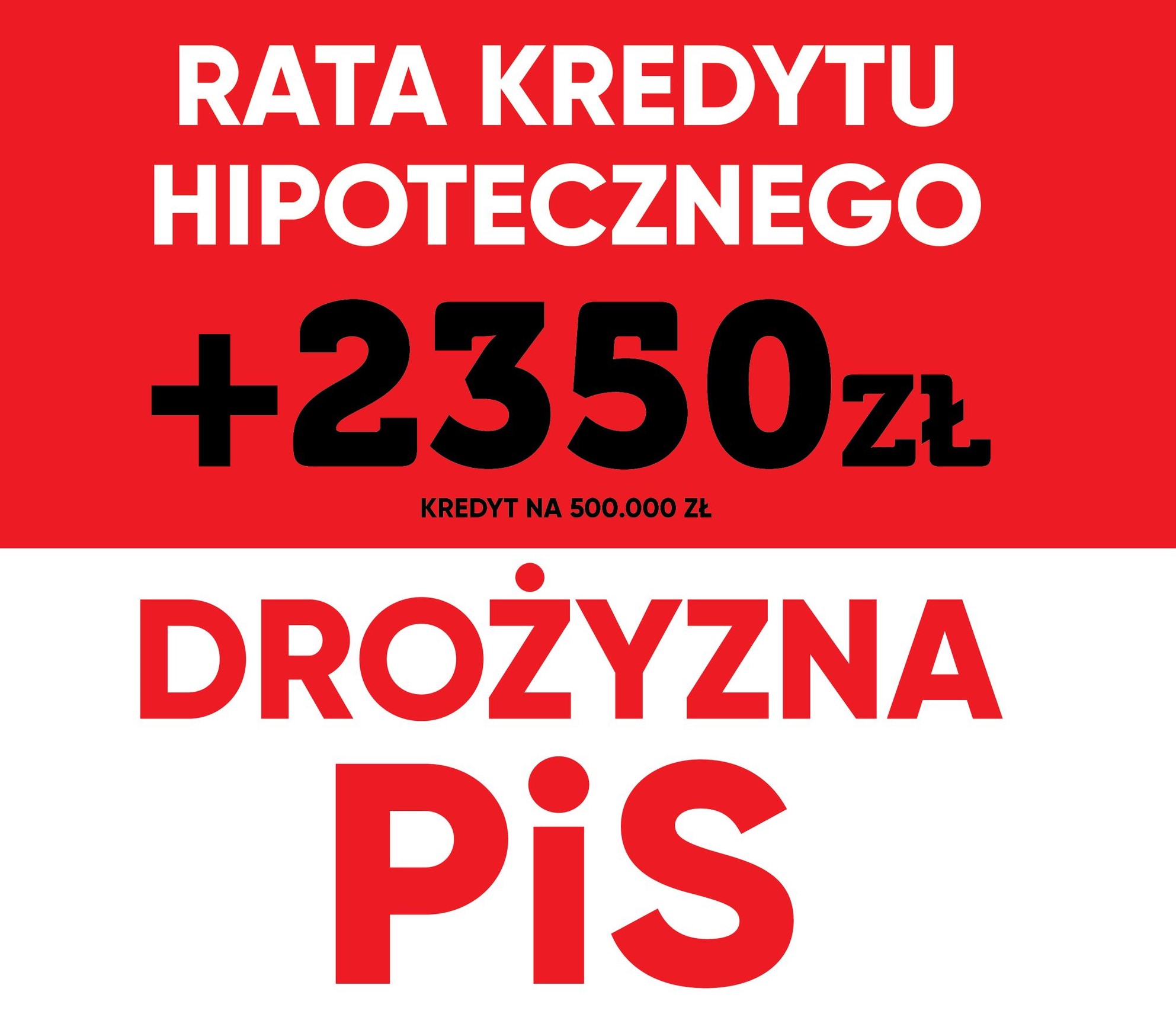 Grafika przedstawia informację o wzroście raty kredytu hipotecznego o 2350 zł przy kredycie na 500 000 zł, podkreślając problem drożyzny.