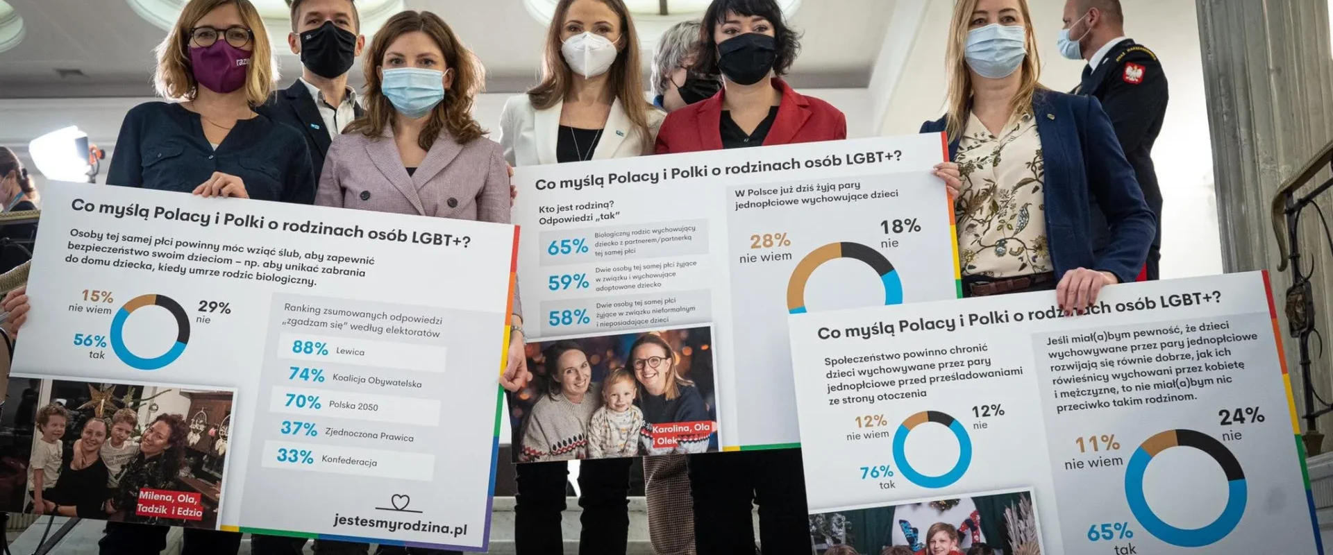 Na zdjęciu grupa osób trzyma transparenty z pytaniami i wynikami badań na temat postaw Polaków wobec rodzin osób LGBT+, prezentując różnorodne opinie na ten temat.