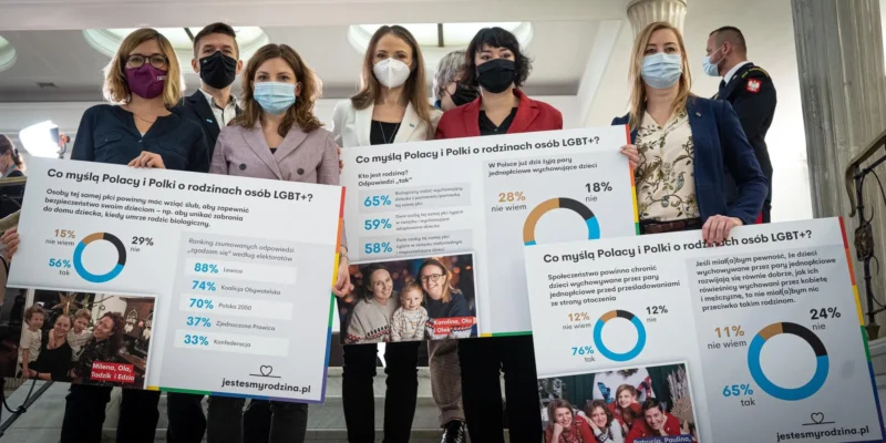 Na zdjęciu grupa osób trzyma transparenty z pytaniami i wynikami badań na temat postaw Polaków wobec rodzin osób LGBT+, prezentując różnorodne opinie na ten temat.