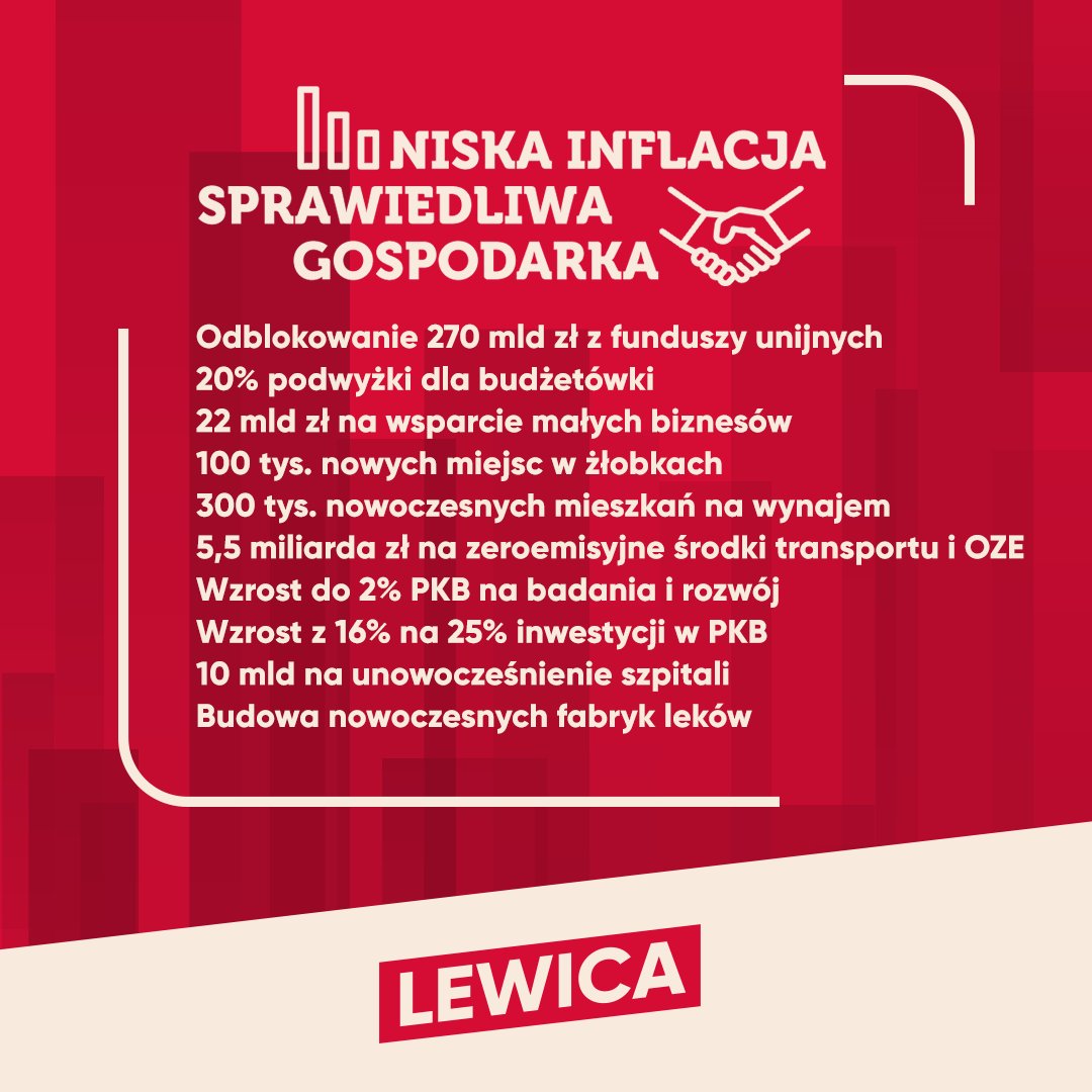 Grafika przedstawia podsumowanie programów gospodarczych Lewicy, w tym inwestycje w infrastrukturę, wsparcie dla małych biznesów oraz plany rozwoju w różnych sektorach.